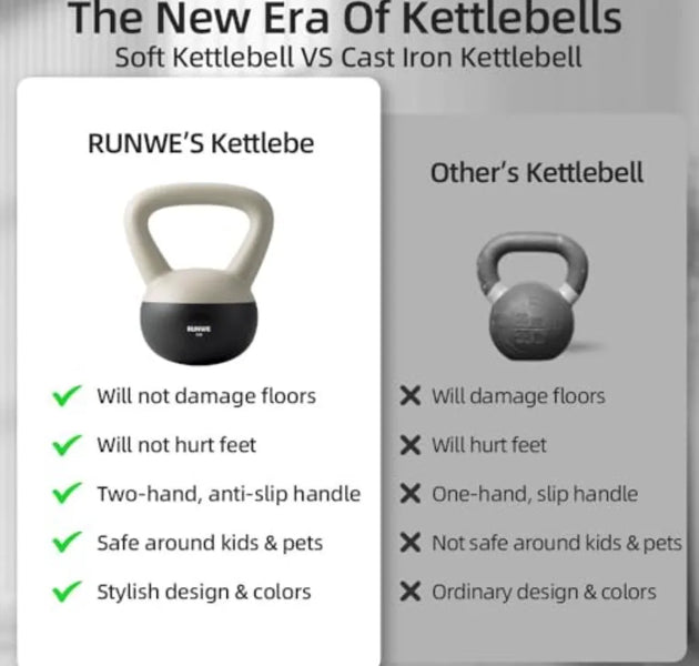 RUNWE Soft Kettlebell Sand Filled for 25 20 15 10 5 LB Soft-Sided Cushioned Base Safety Guaranteed Ideal for Men Women Beginner