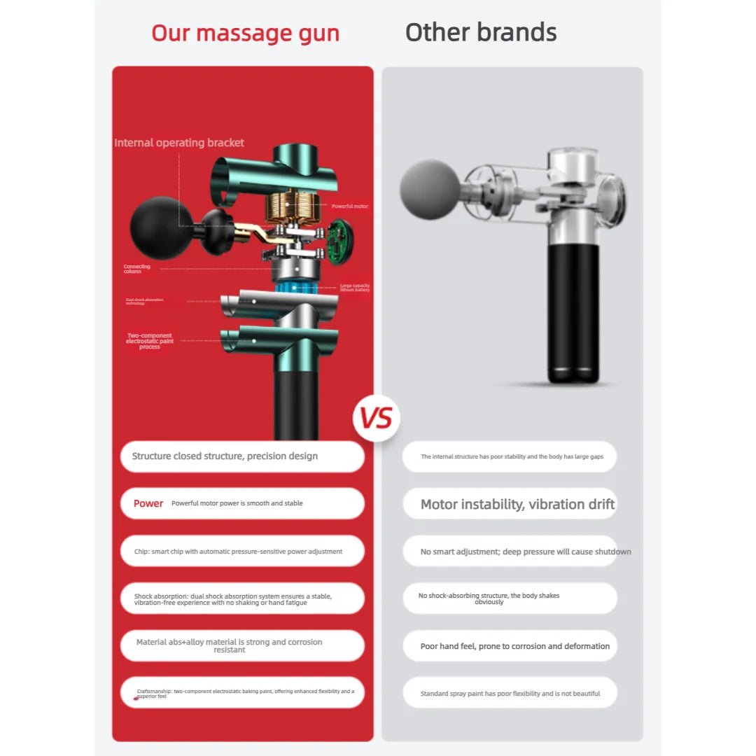 2026 Massage Gun Electric Neck Massager Smart Hit Fascia Gun for Body Massage Relaxation Fitness Electric Muscle Massag