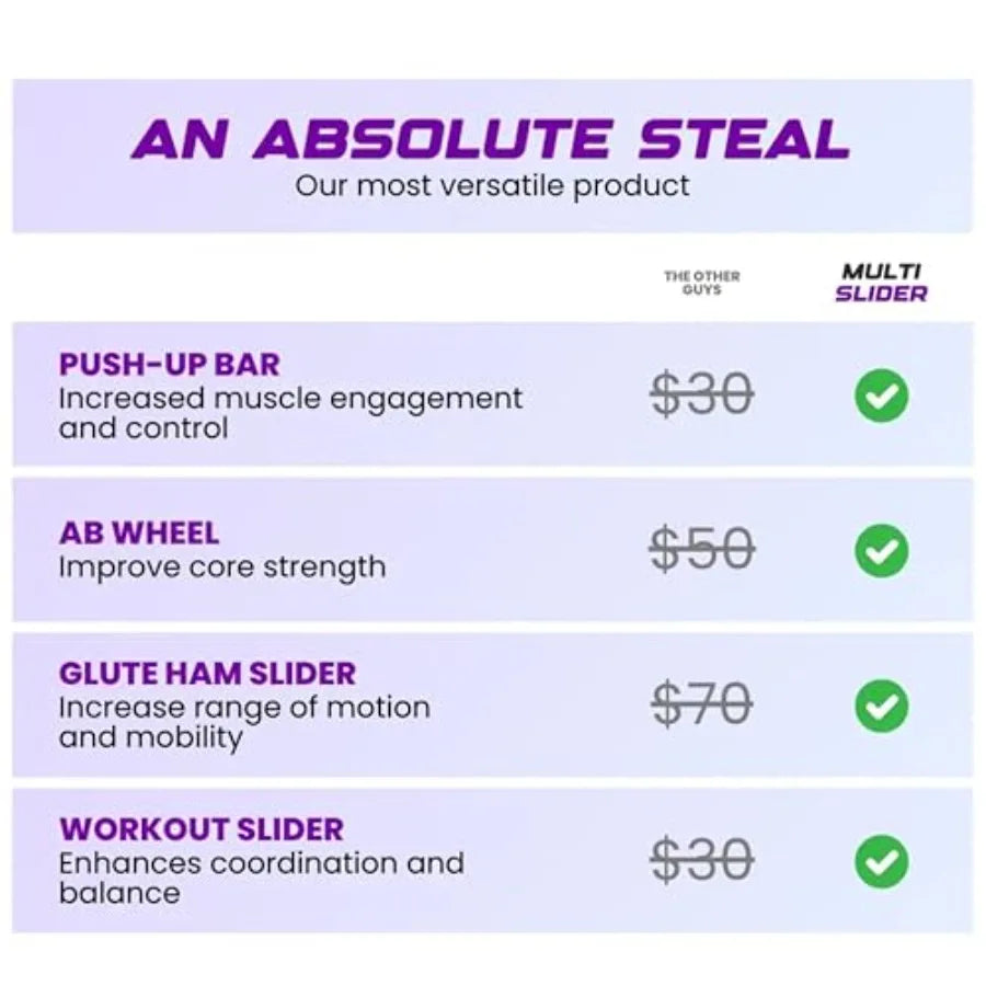 Multi Slider Home Gym Workout Device All-in-One Core Training System with Push-Up Handles Multifunctional Ab Roller Core Slider