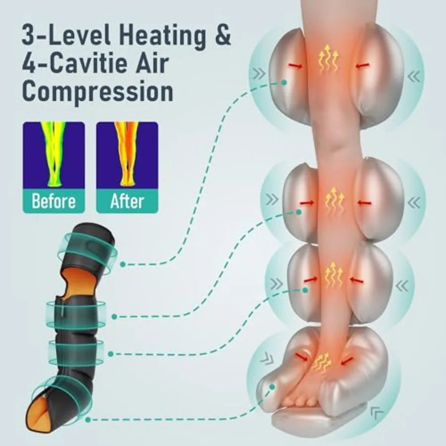 Leg Massager 3-in-1 Foot Calf and Thigh Massager with Heat and Compression Therapy Leg Massage Boots for Pain Relief FSA-HSA El