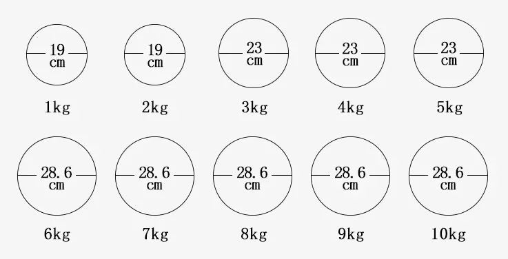 Upgrade New Rubber Medicine Ball Gravity Ball Fitness Solid Ball Exercise Arm Force Waist And Abdomen Rehabilitation Train