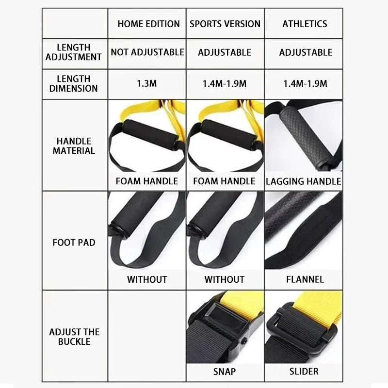 Trx Suspension Training with Tension Strap Door on Horizontal Bar Strap Abs Fitness Strap Home Suspension Training System