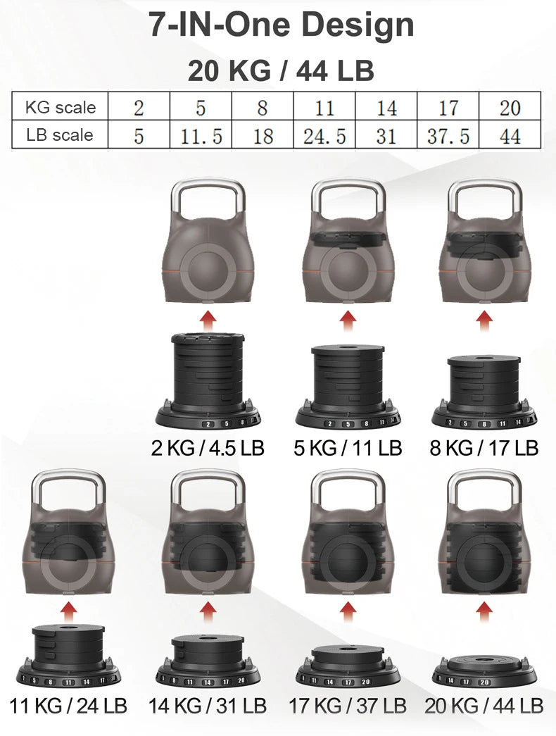 New SANSHIKJ 44lb kettle bell, seven speed quick adjustable kettlebell 20kg