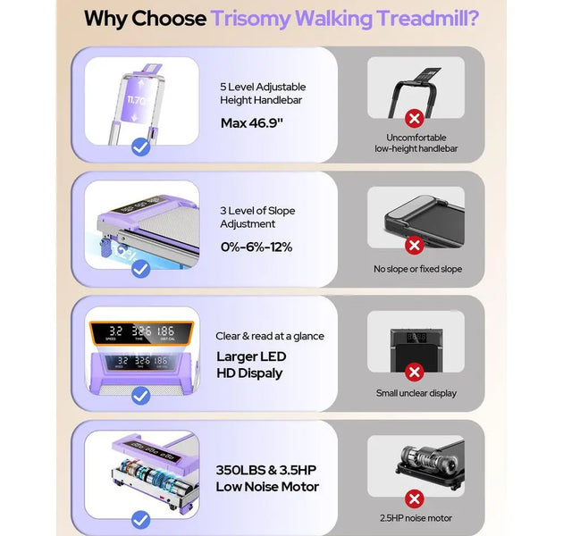 Portable 3.5HP Electric Treadmill with 12% Incline, Adjustable Height, Handle Bar, Under Desk Design, 350LBS Capacity, LED Displ