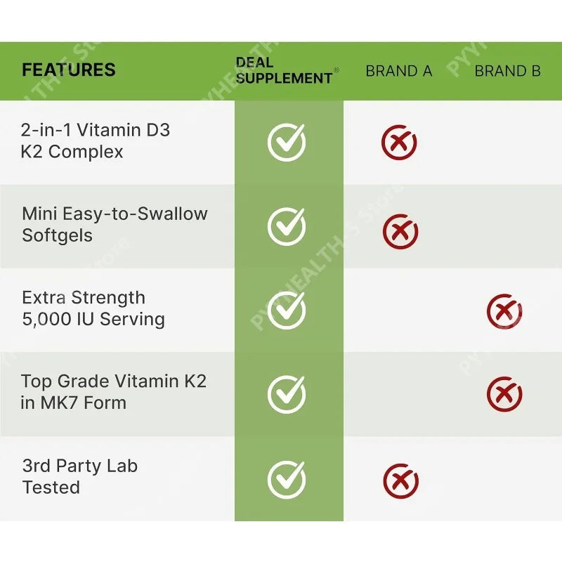 Vitamin D3 5,000 IU + K2 MK7 Softgels, 150 Count | 2-in-1 Complex | Easy To Swallow Compound Vitamin Health Food