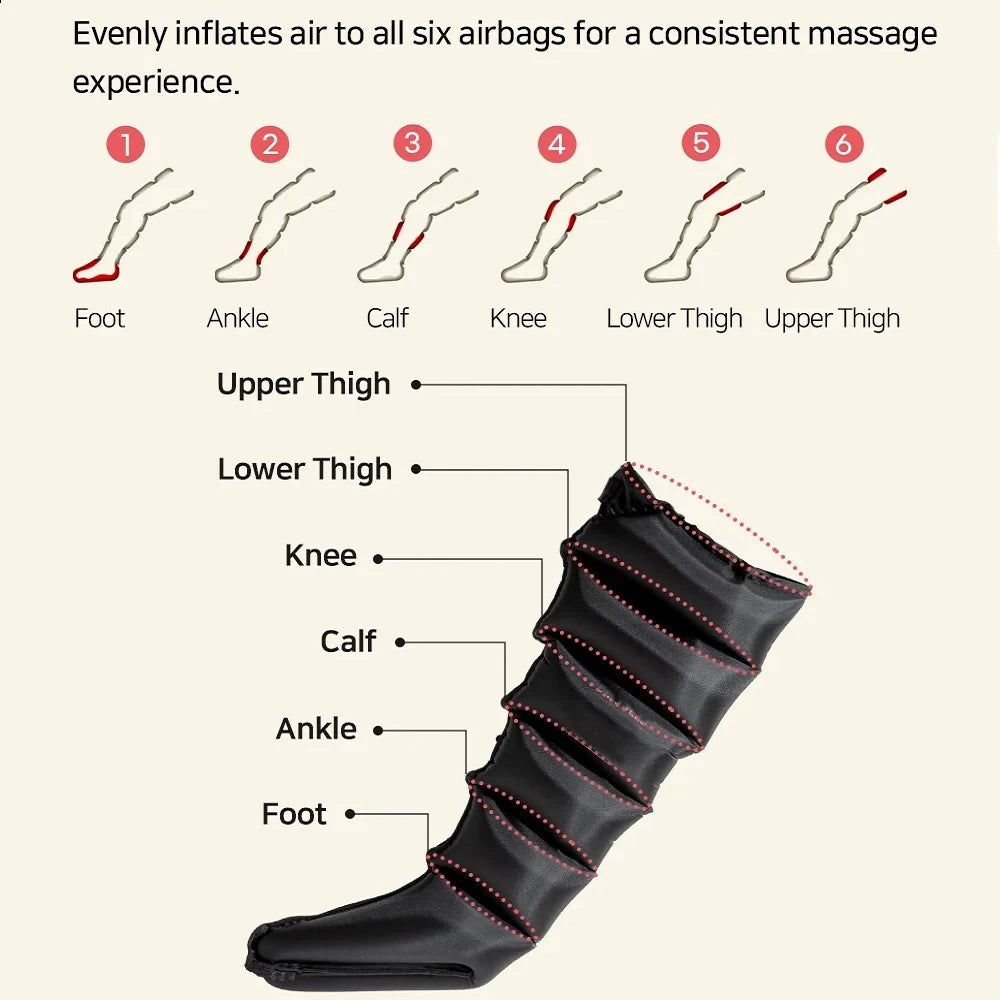 Air Compression Leg Massage 6 Airbag Pneumatic Boots Used for Circulation and Leg Muscle Relaxation to Relieve Varicos Veins