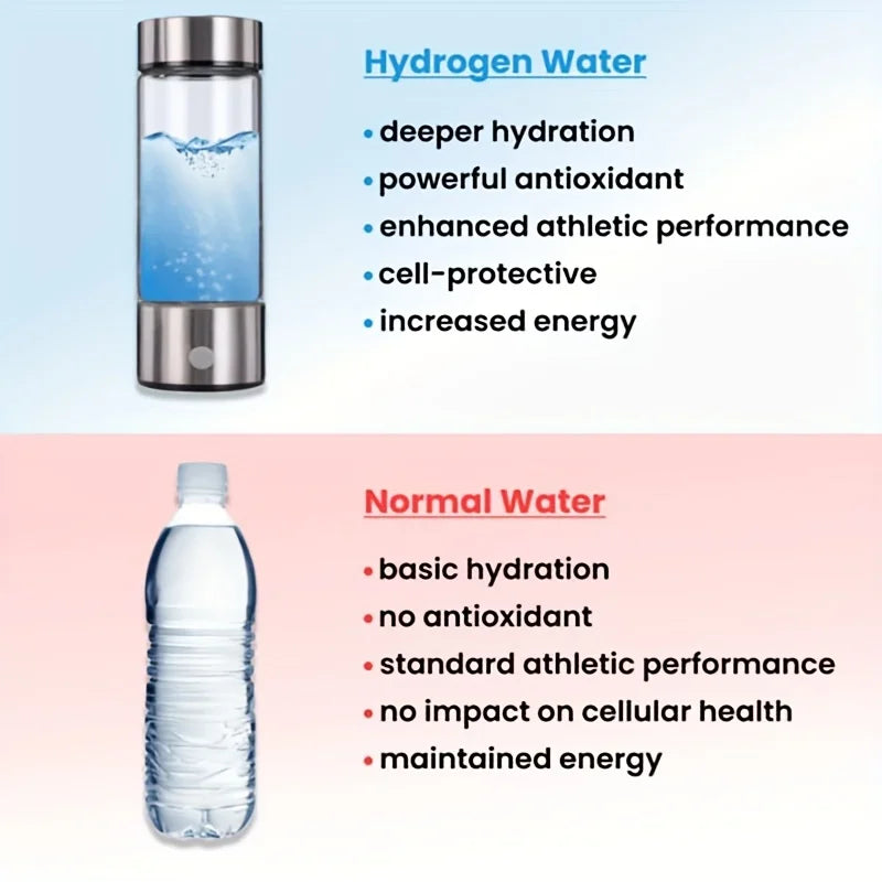 One hydrogen water bottle, hydrogen-rich water cup, USB-charged hydrogen electrolysis generator (3 minutes charge), fitness