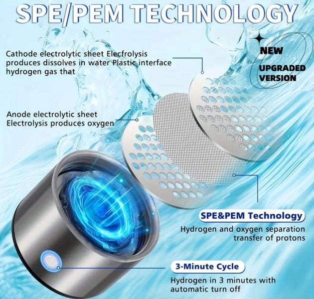 420ML Smart Portable Alkaline Water Bottle, Rechargeable Hydrogen Ionizer Generator with pH Tester for Healthy Drinking Anywhere